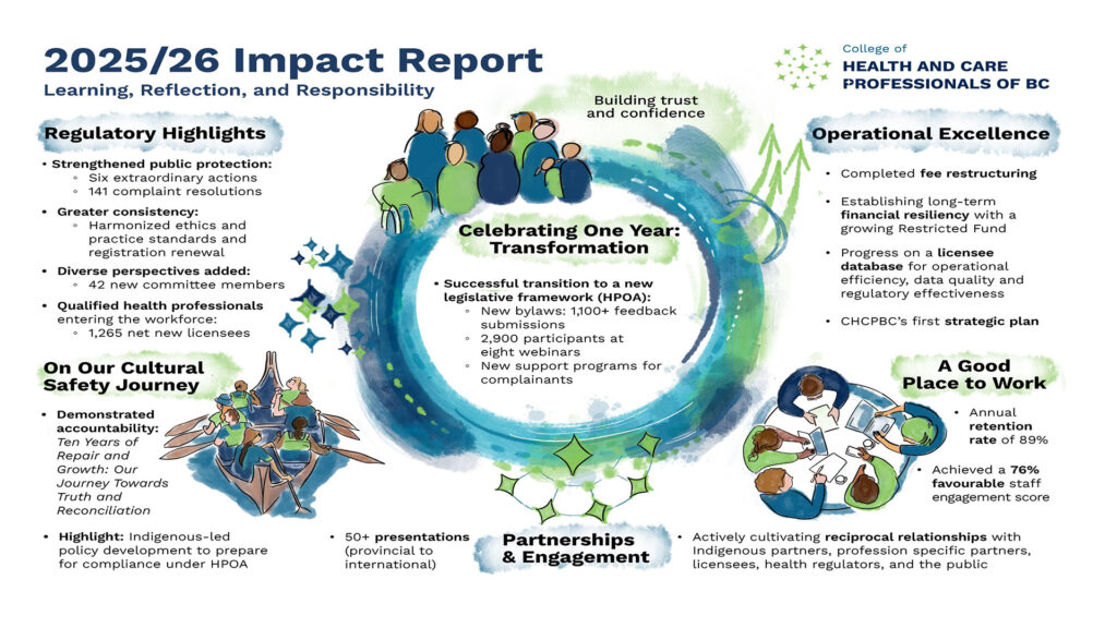 CHCPBC’s 2025/26 Impact Report is now available